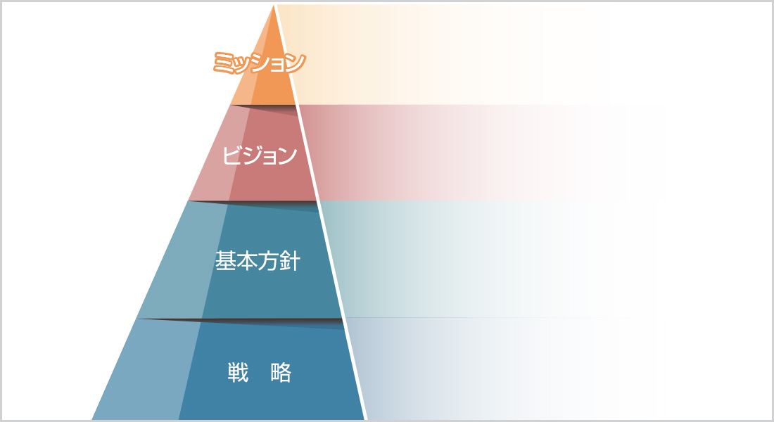 企業理念